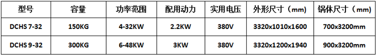 花生果干炒機(jī)參數(shù)表.png