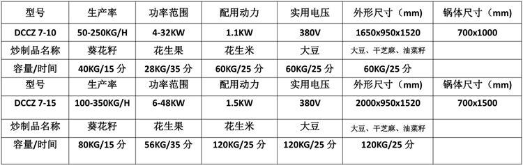 中型電磁炒貨機參數(shù)表.png